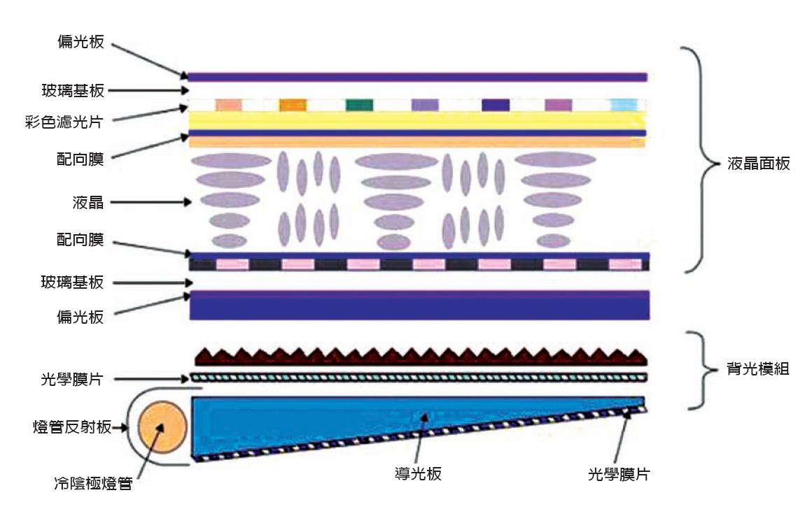 lcd顯示屏是什么材料組成的？【海飛智顯】-lcd顯示屏廠家