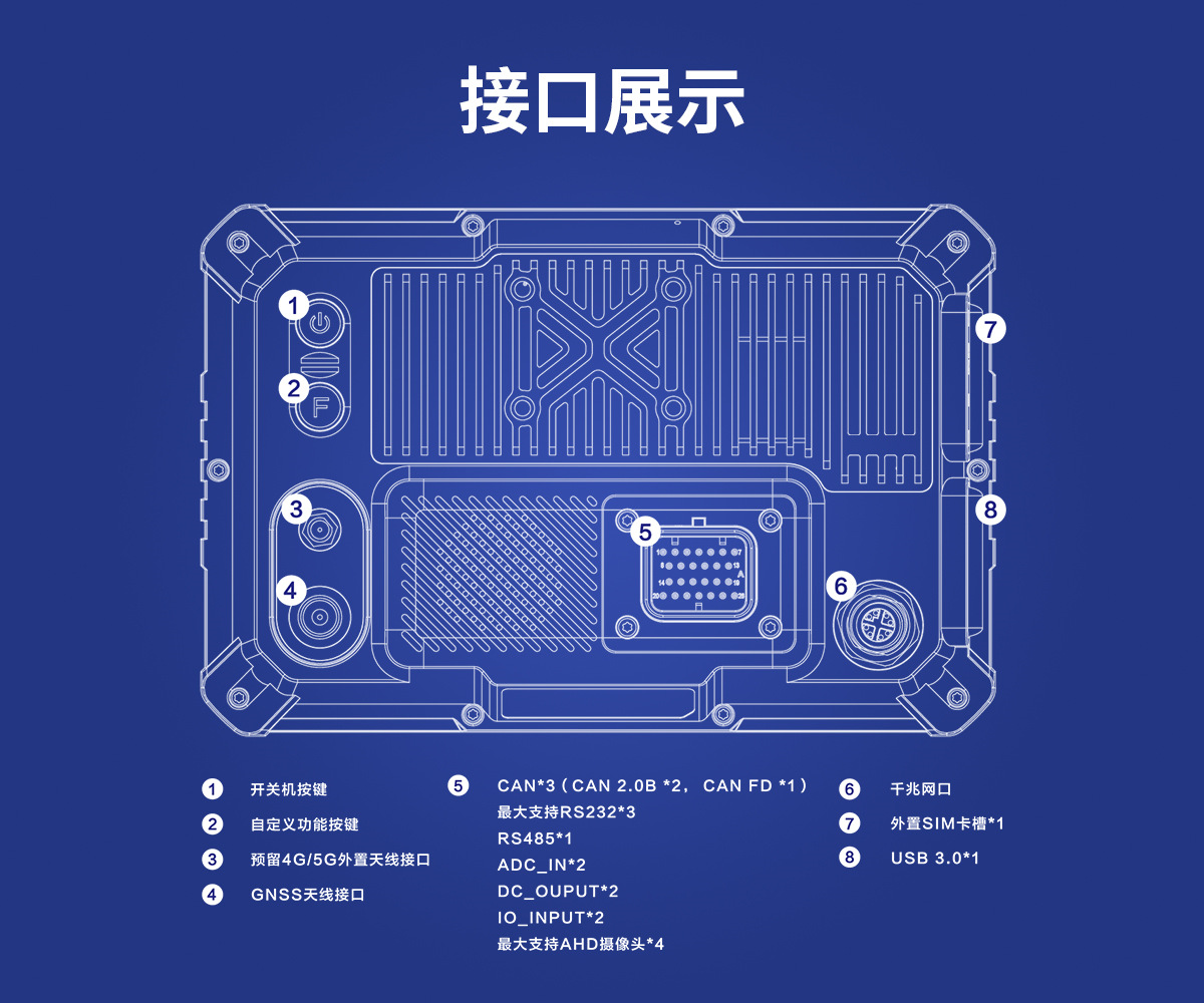 7寸 IronClad V7 車載平板接口展示